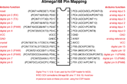 ATmega Pins